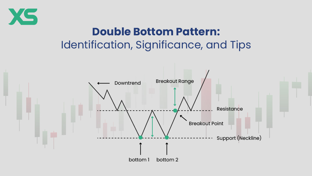 double-bottom-pattern-xs