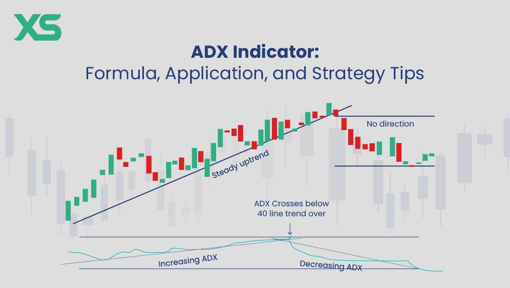 adx-indicator