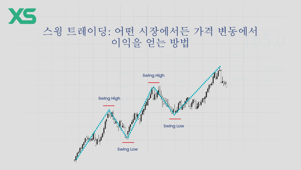 스윙-트레이딩