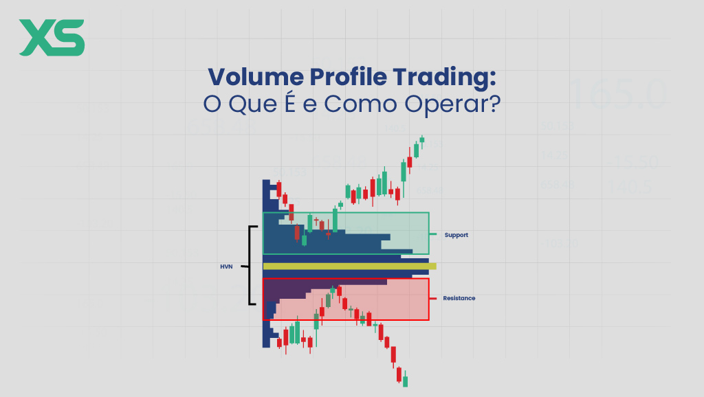 volume-profile-trading