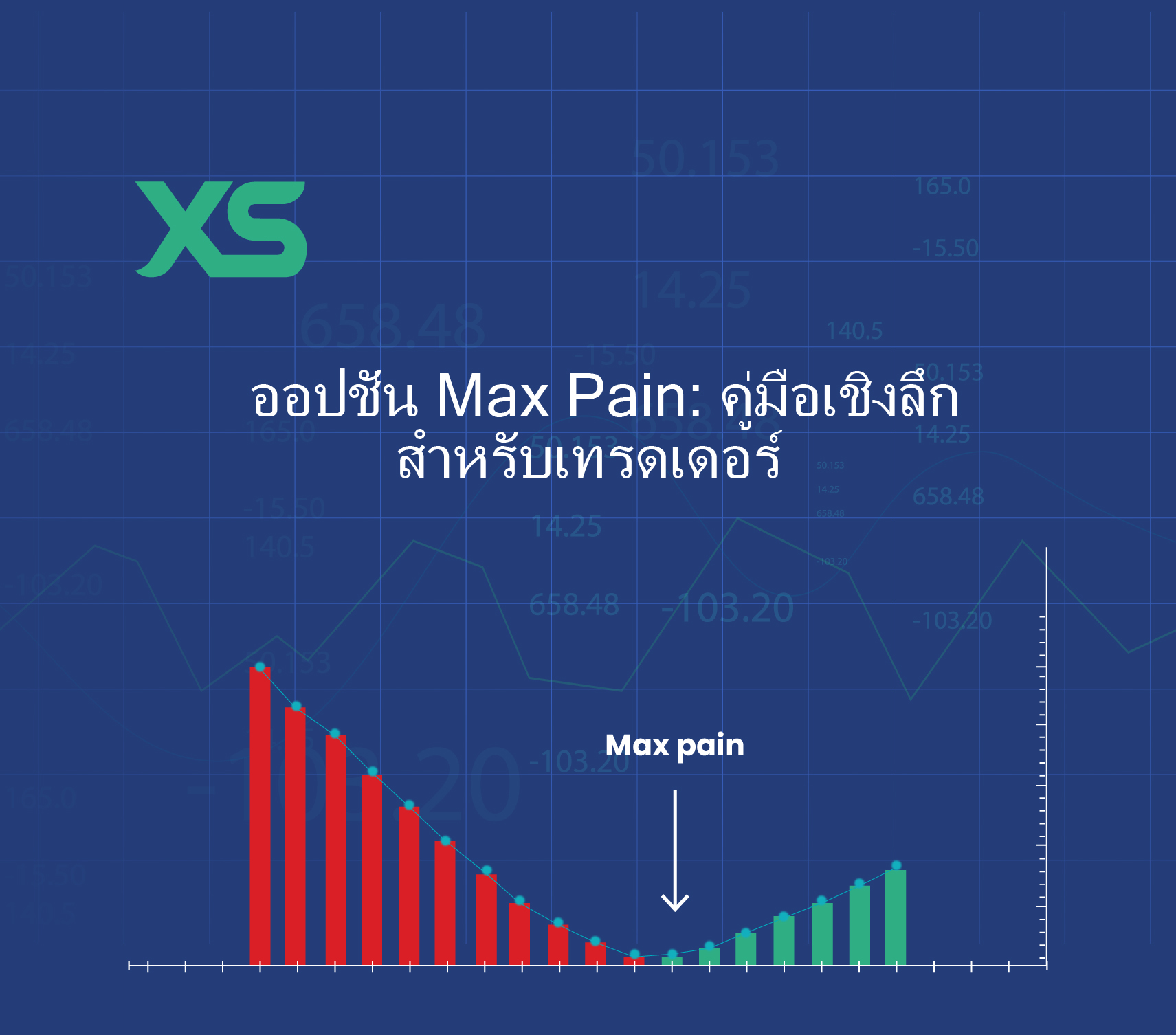 ออปชั่น-max-pain-xs