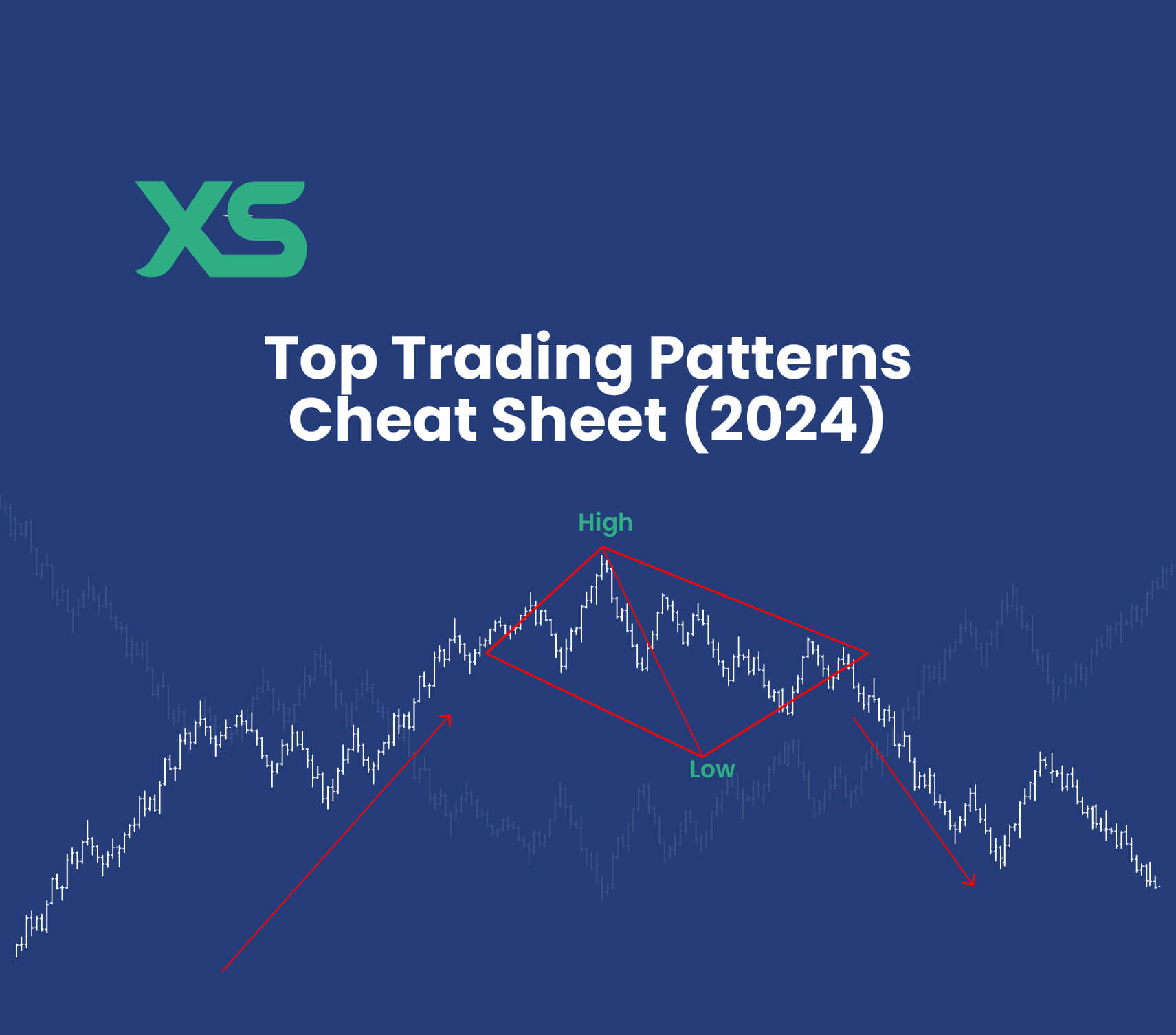 Top Trading Patterns Cheat Sheet (2024) - XS