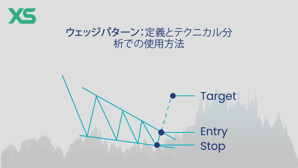 ウェッジパターンテクニカル分析