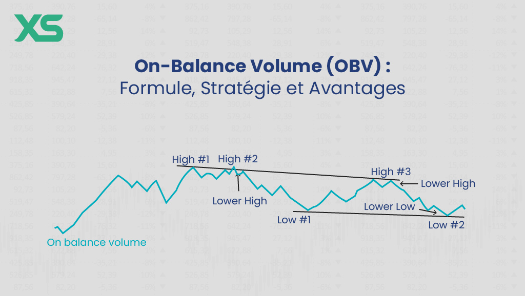 on-balance-volume