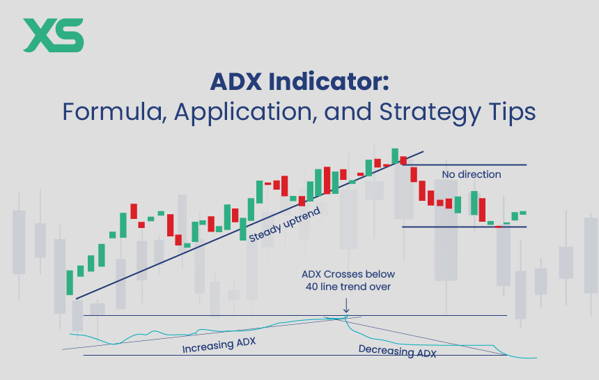 adx-indicator