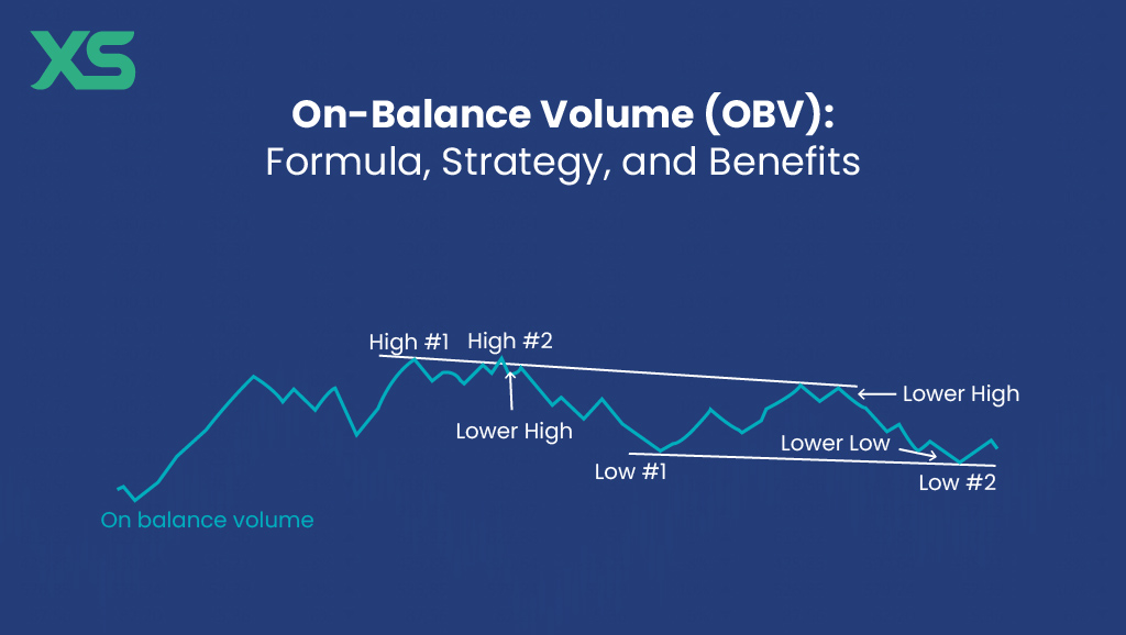 on-balance-volume