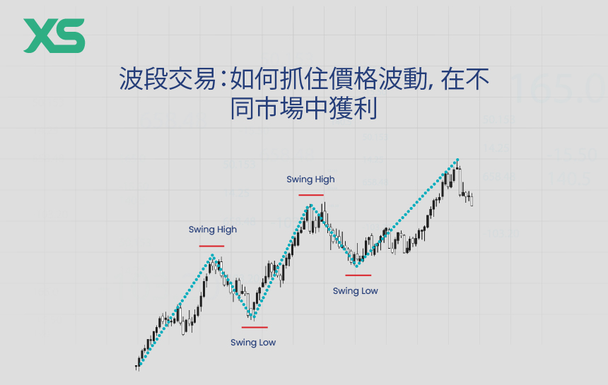 波段交易