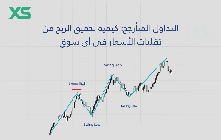 التداول-المتأرجح