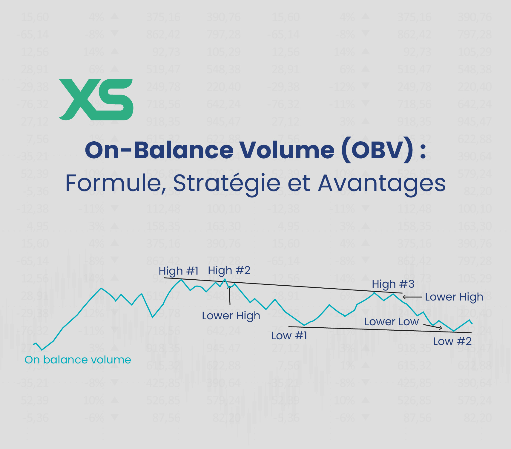 on-balance-volume