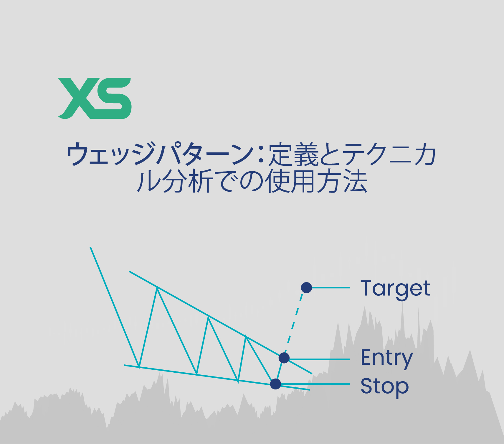 ウェッジパターンテクニカル分析