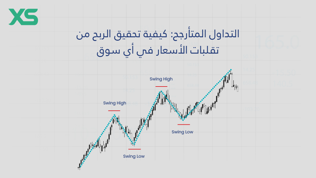 التداول-المتأرجح