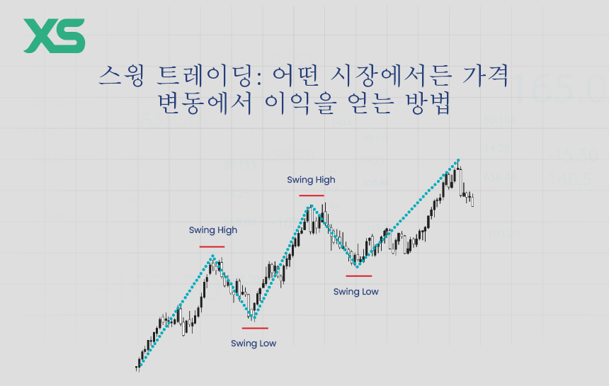 스윙-트레이딩