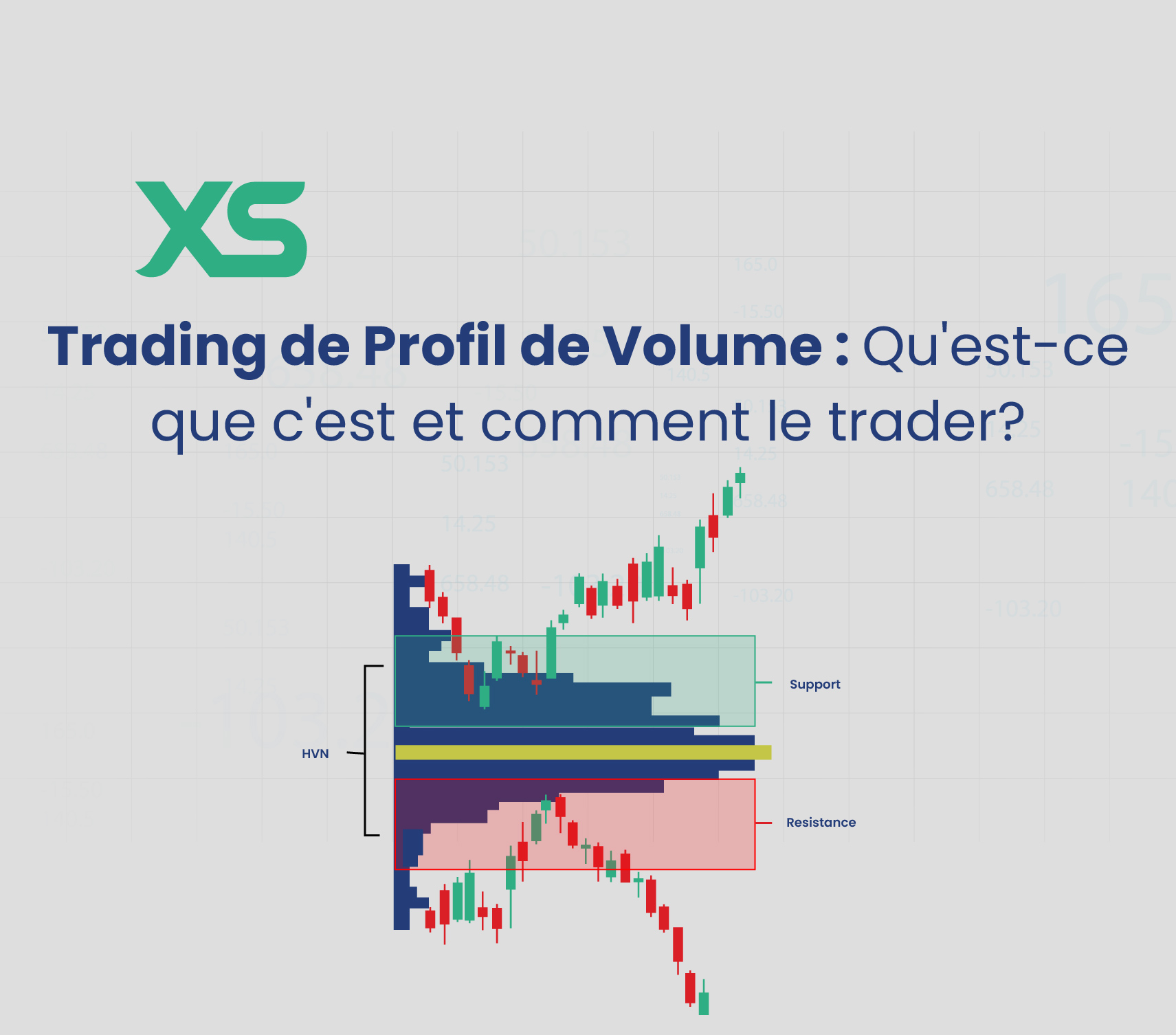 Trading de Profil de Volume : Qu'est-ce que c'est et comment le trader?