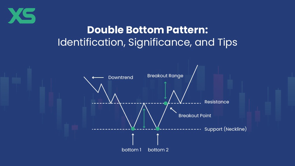 double-bottom-pattern