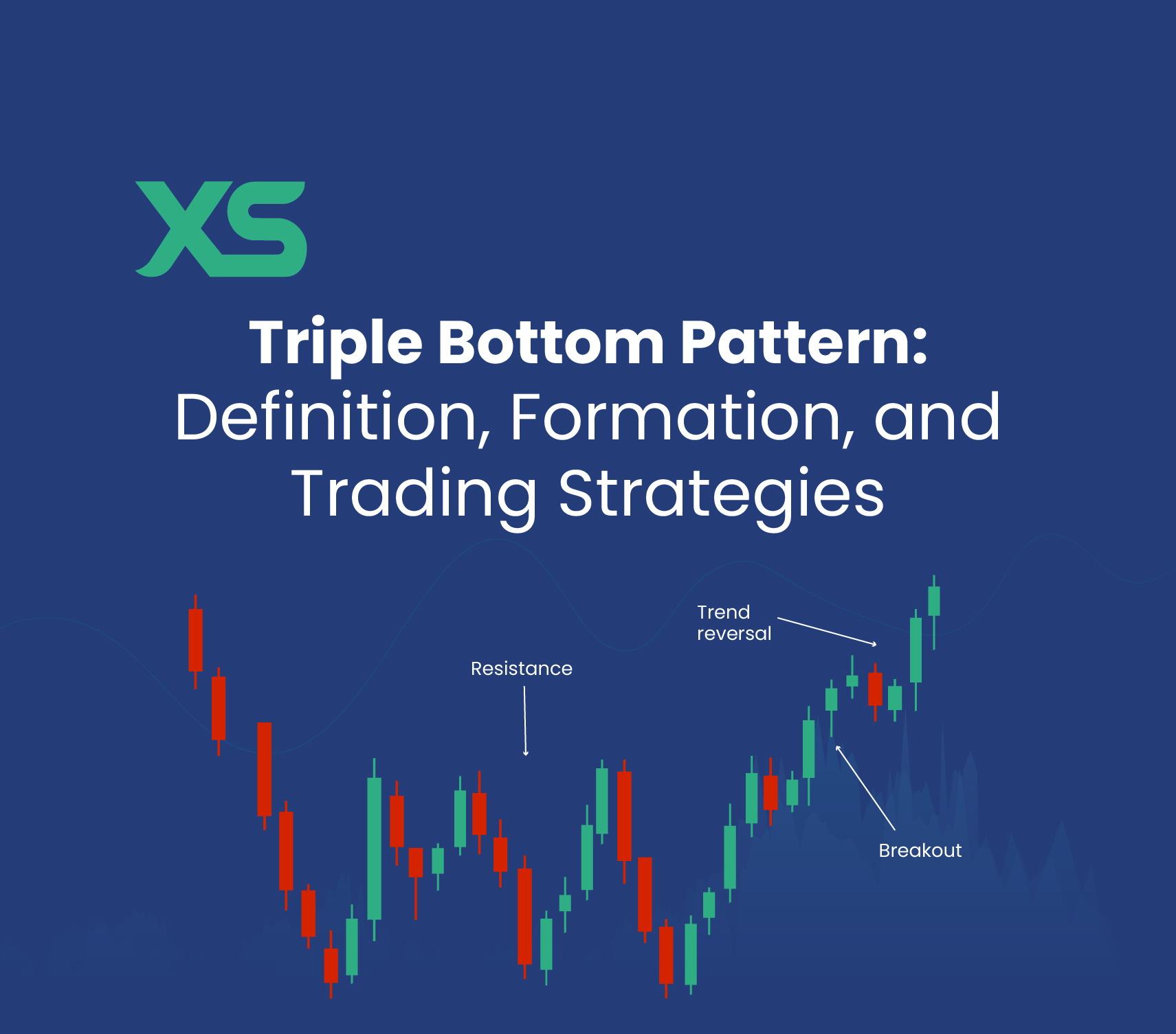 triple-bottom-pattern