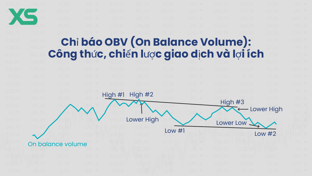 chỉ-báo-OBV