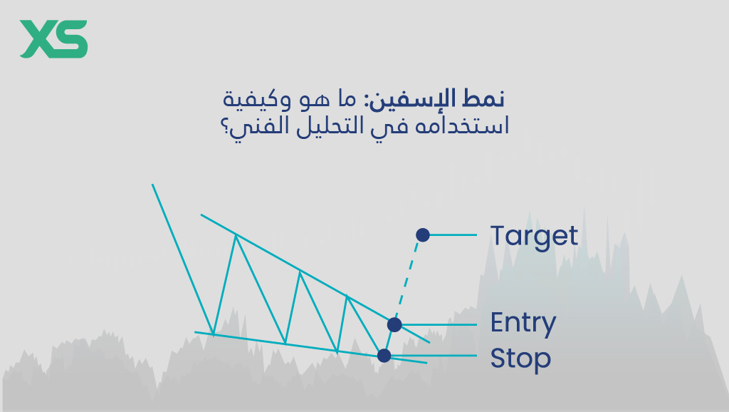 التحليل-الفني-لنمط-الإسفين-xs