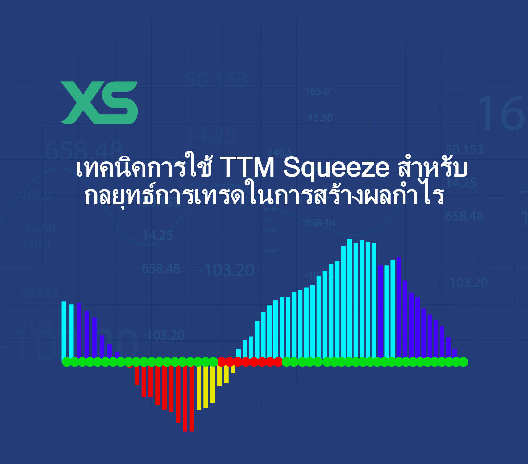 เทคนิคการใช้ TTM Squeeze สำหรับกลยุทธ์การเทรดในการสร้างผลกำไร