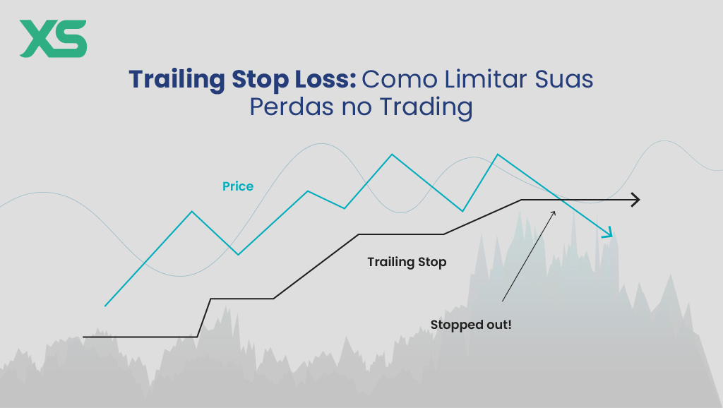 trailing-stop-loss