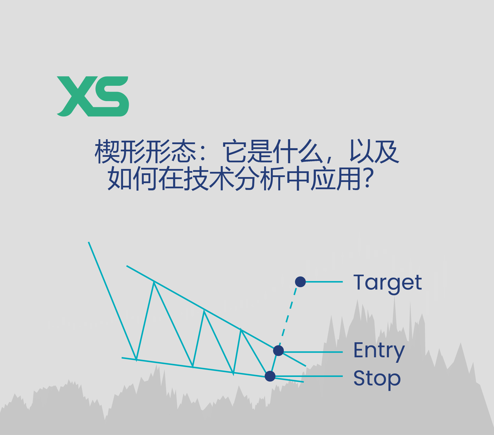 楔形形态技术分析