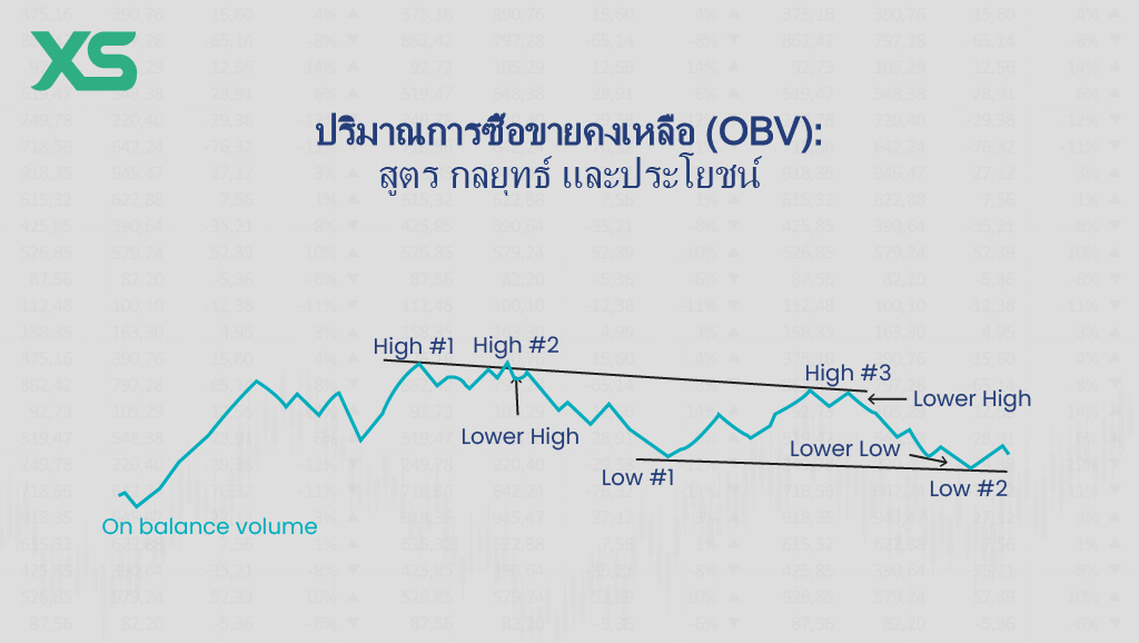 ปริมาณการซื้อขายคงเหลือ