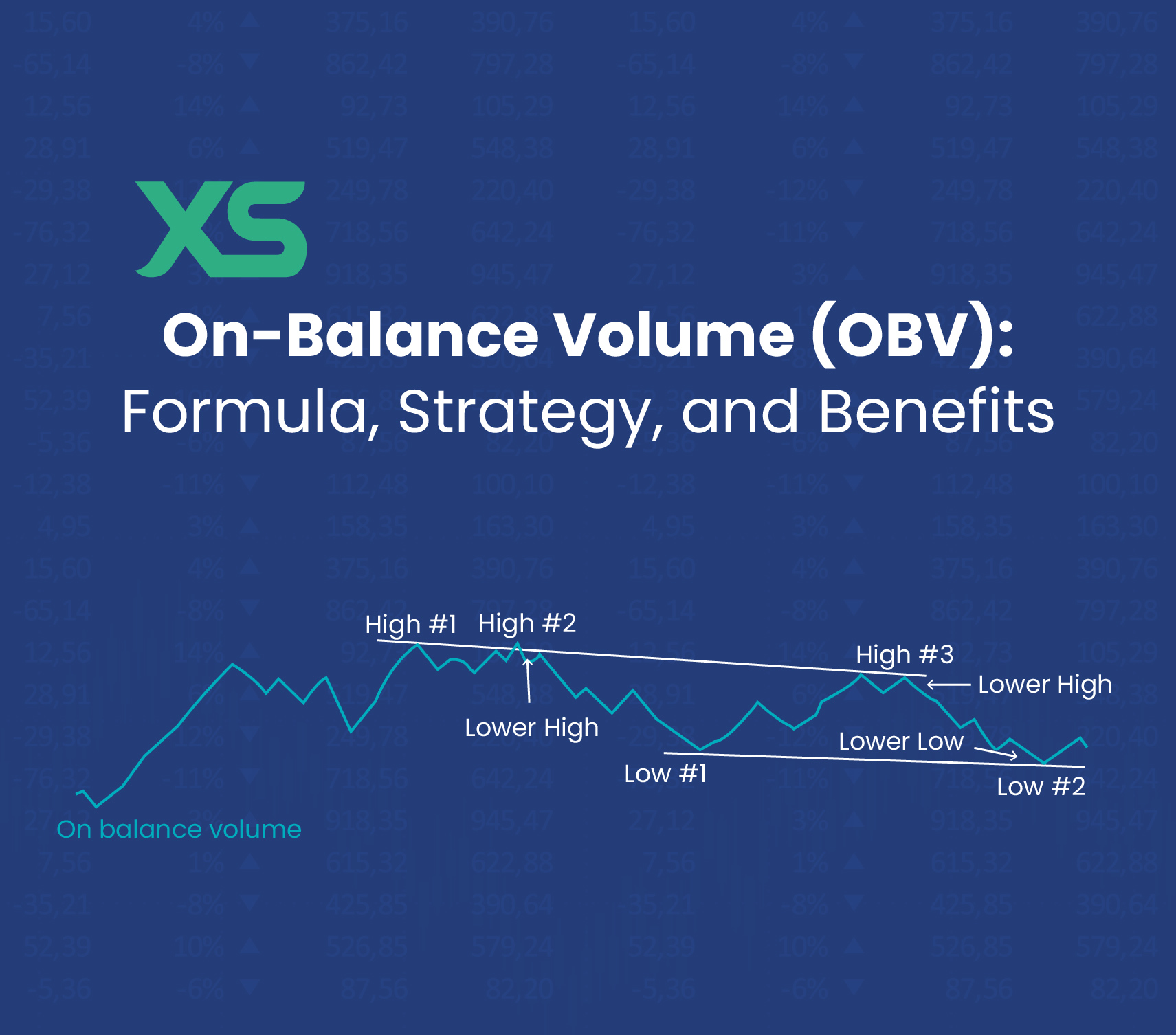 On-Balance Volume (OBV): Formula, Strategy, and Benefits