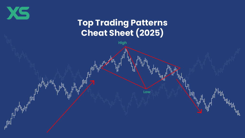 Top Trading Patterns Cheat Sheet (2025) - XS