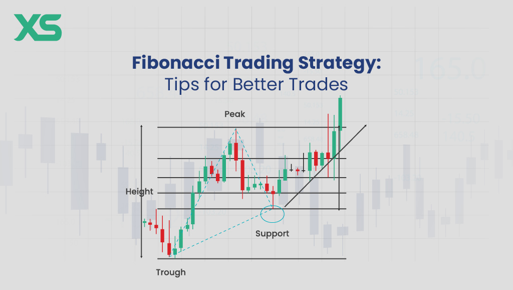 fibonacci-trading-strategy