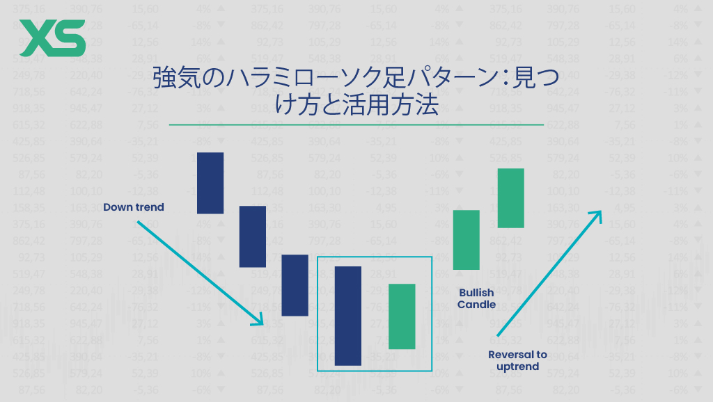 強気ハラミローソク足パターン