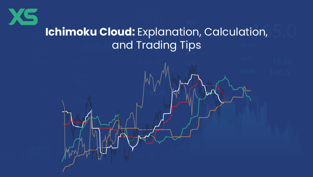 ichimoku-cloud