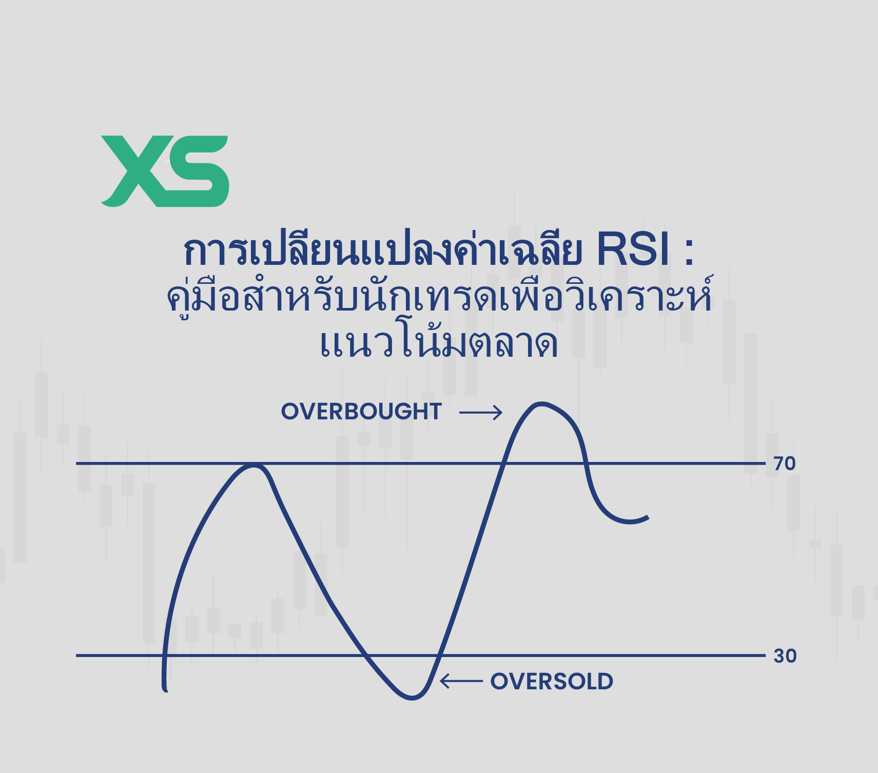 การเปลี่ยนแปลงค่าเฉลี่ย RSI - XS