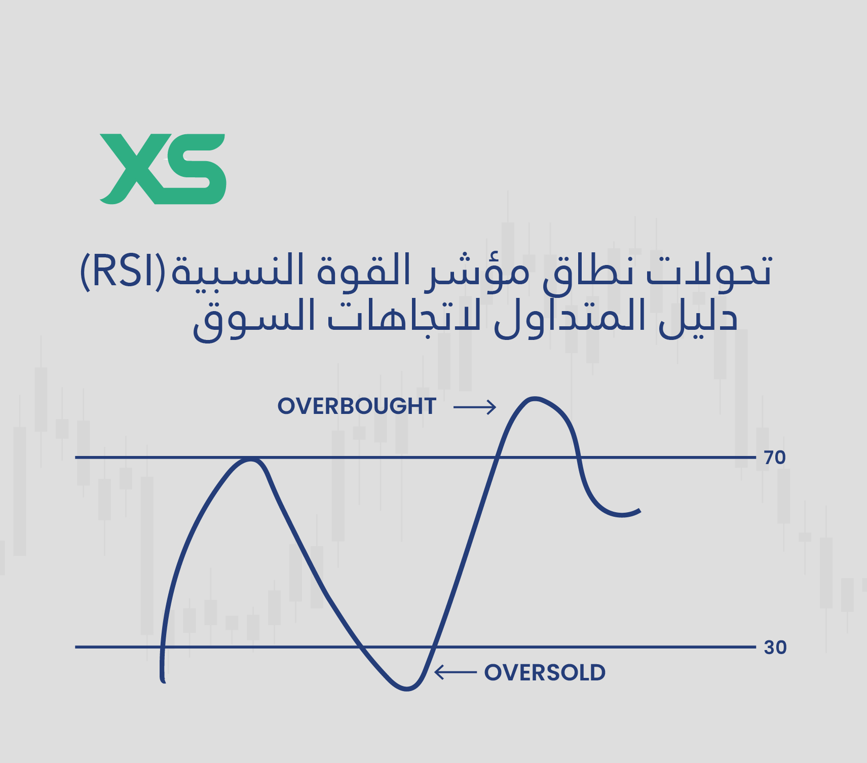 تغييرات نطاق RSI - XS
