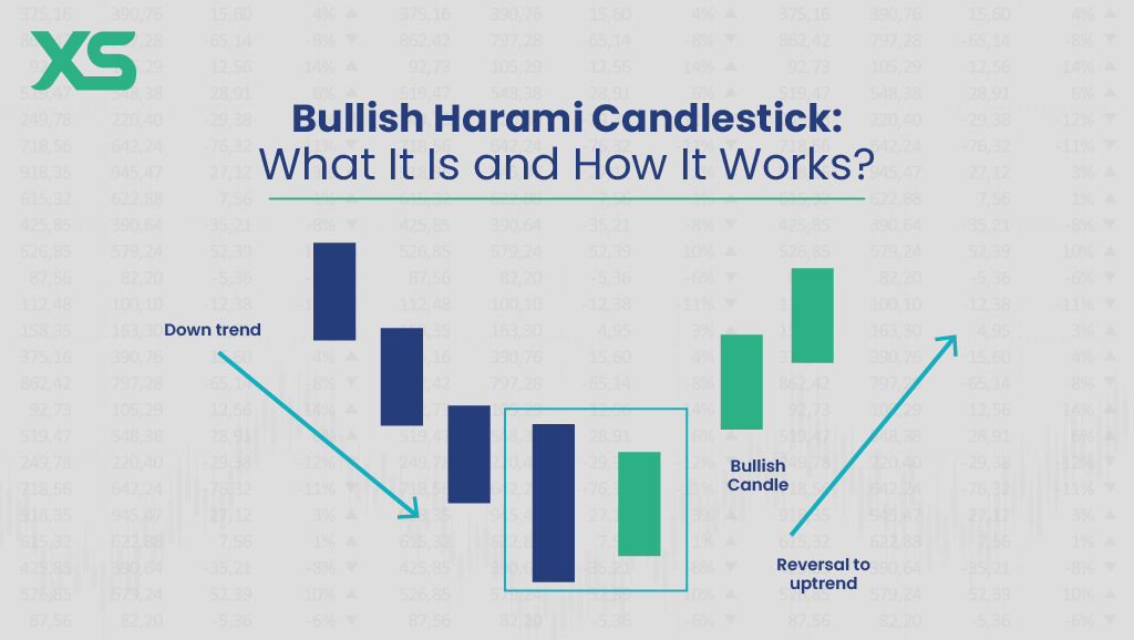 bullish-harami-candlestick-pattern-xs