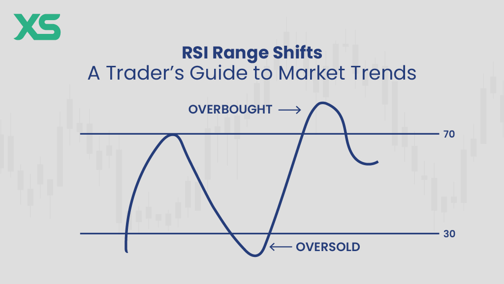 rsi-range-shifts-xs