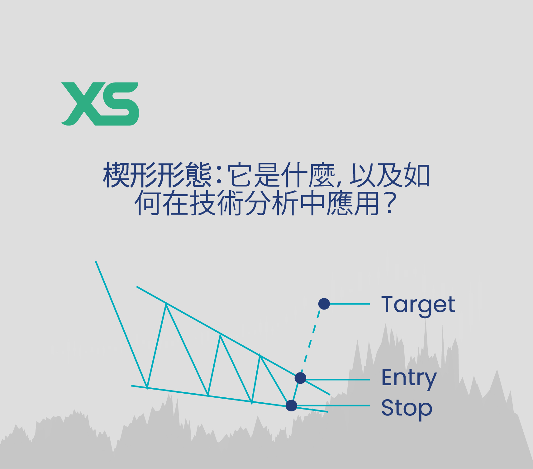 楔形形態技術分析