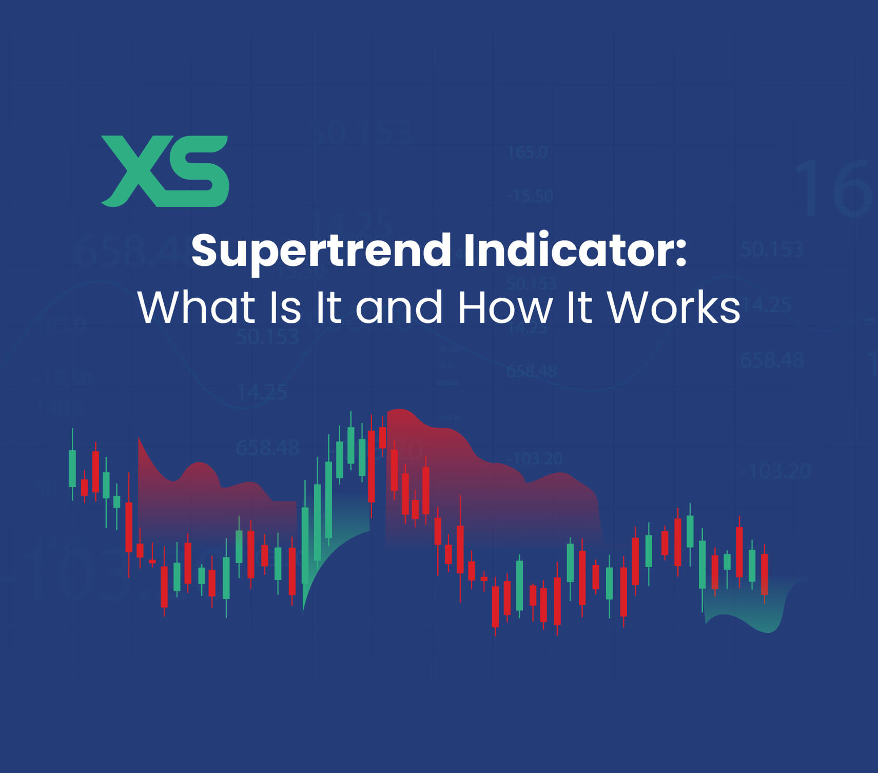 supertrend-indicator