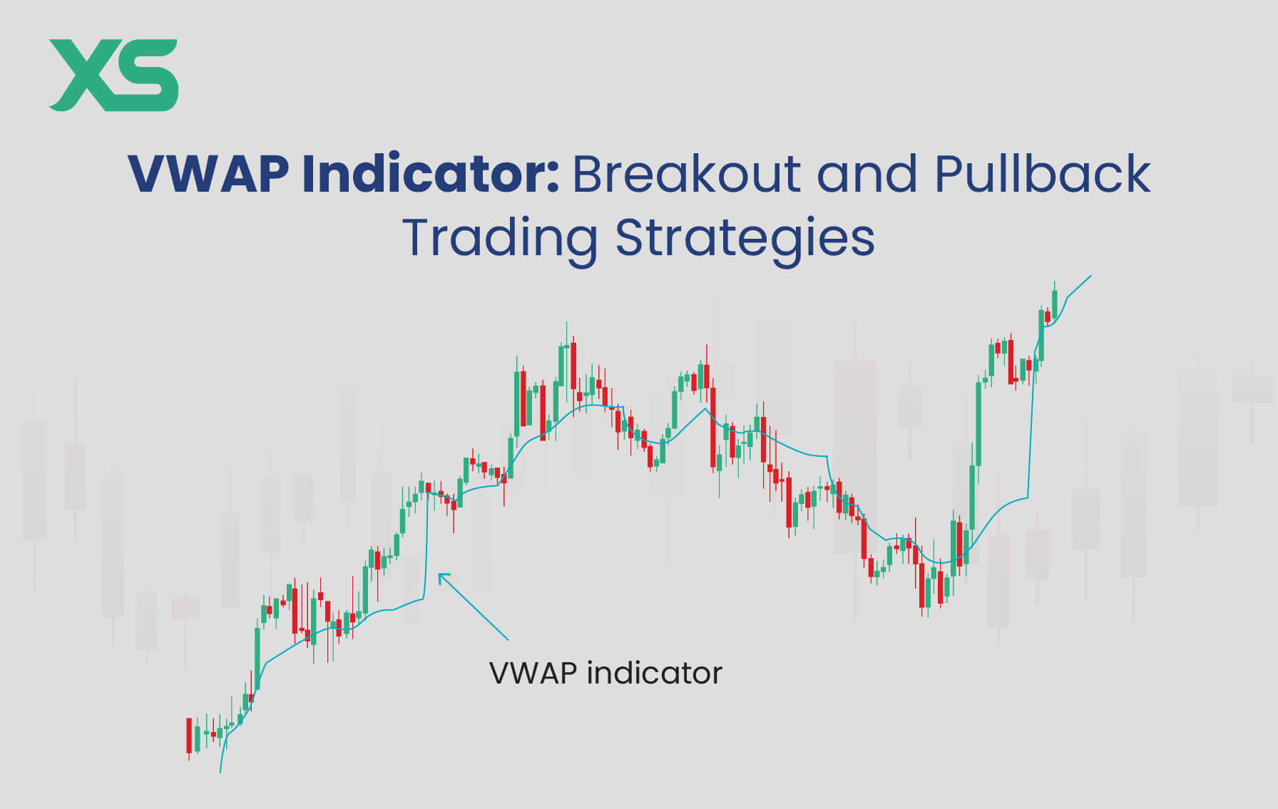 vwap-indicator