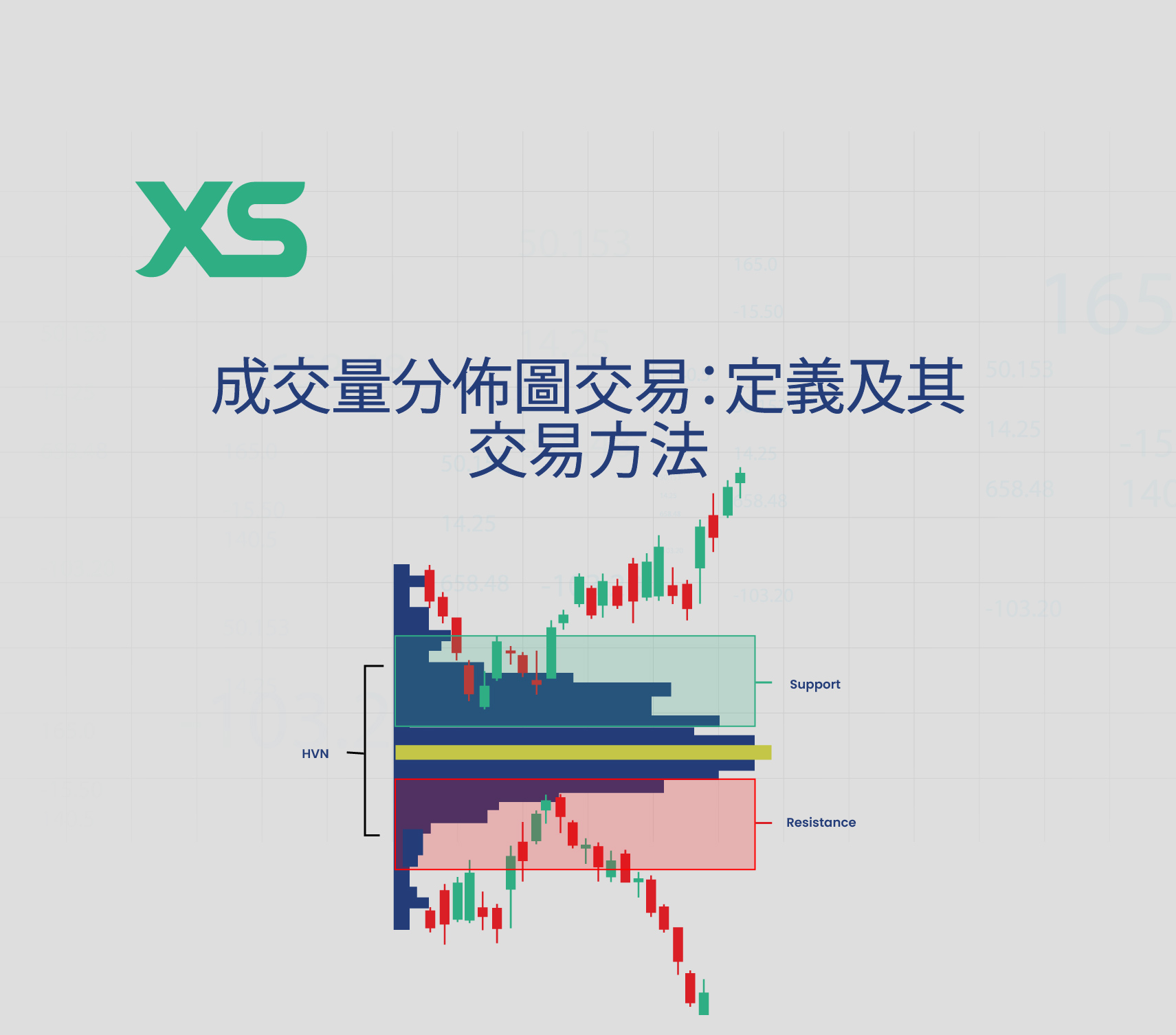 成交量分佈圖交易：定義及其交易方法