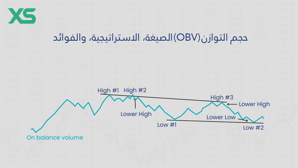 حجم-التوازن