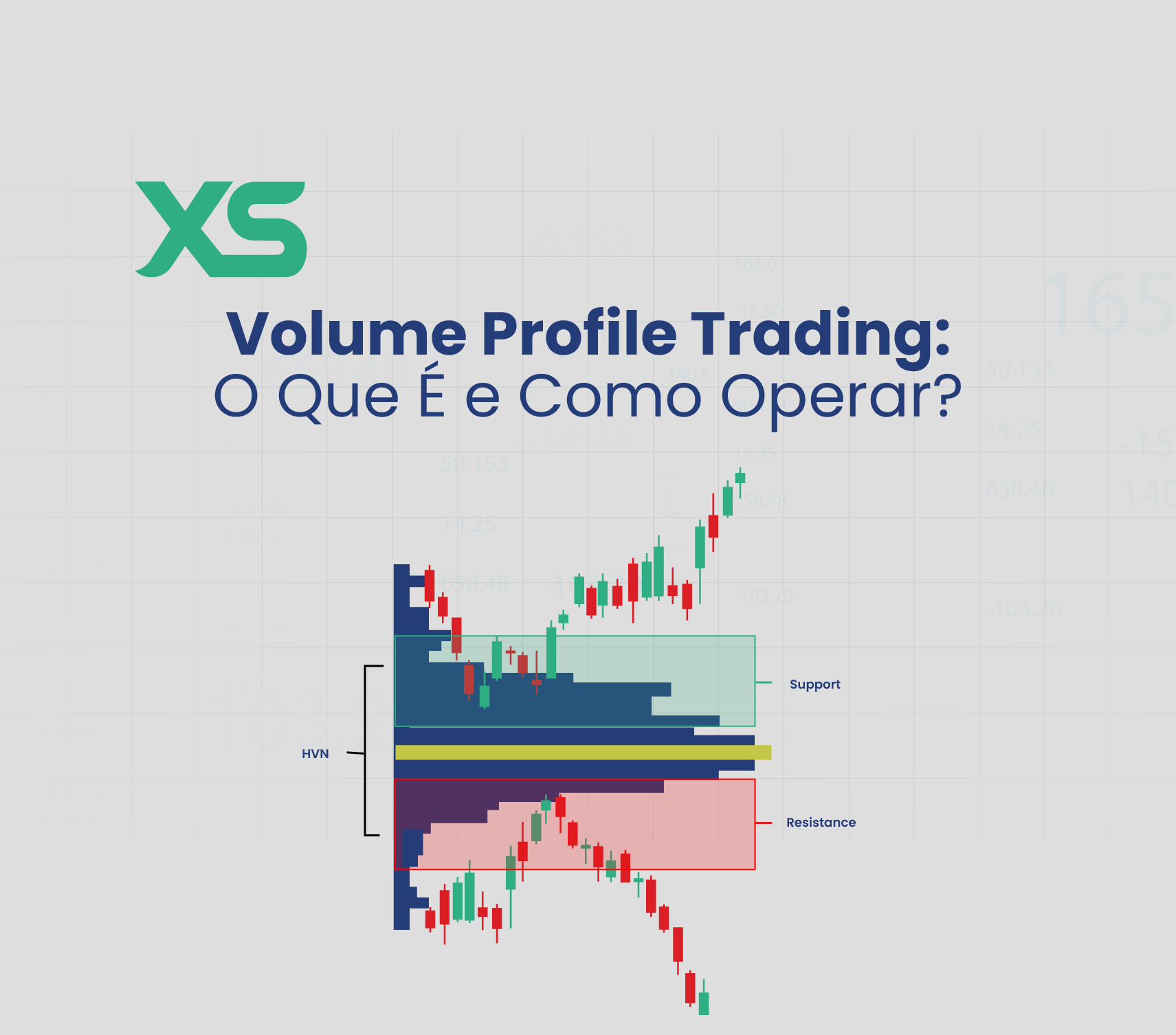 Volume Profile Trading: O Que É e Como Operar?