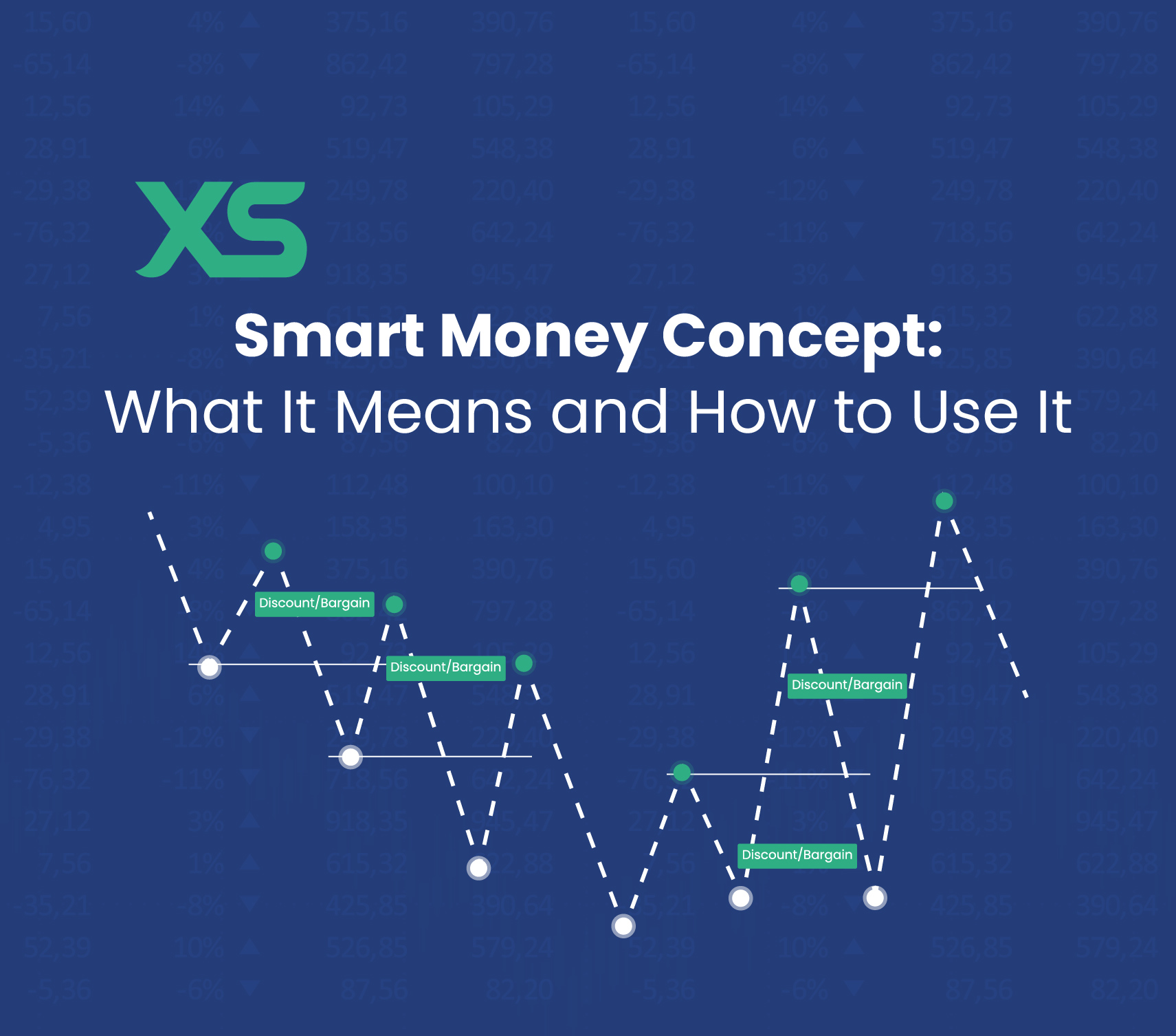 smart-money-concept