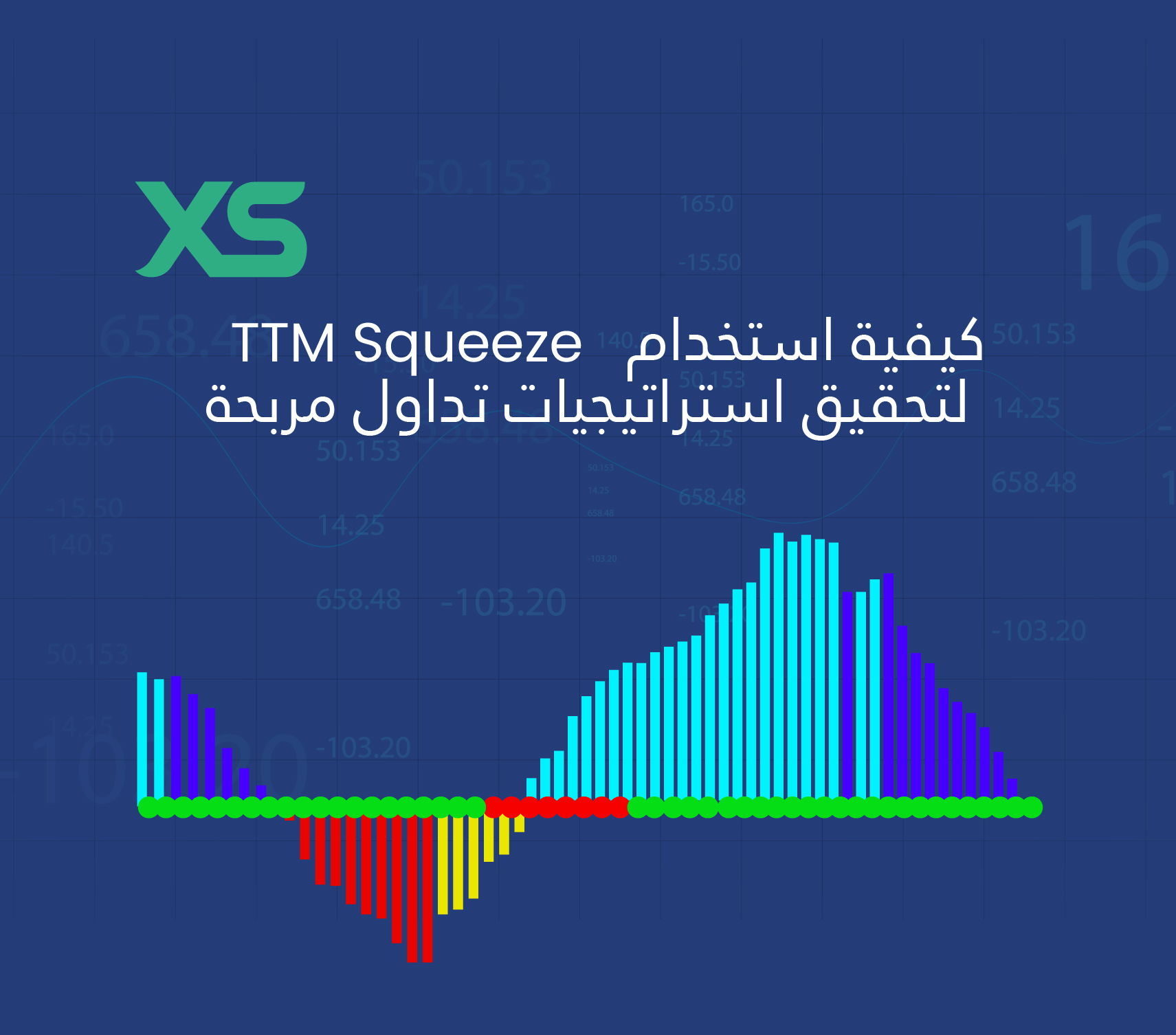 كيفية استخدام مؤشر TTM Squeeze لتحقيق استراتيجيات تداول مربحة