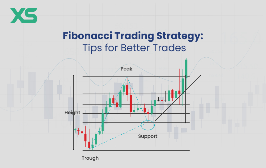 fibonacci-trading-strategy