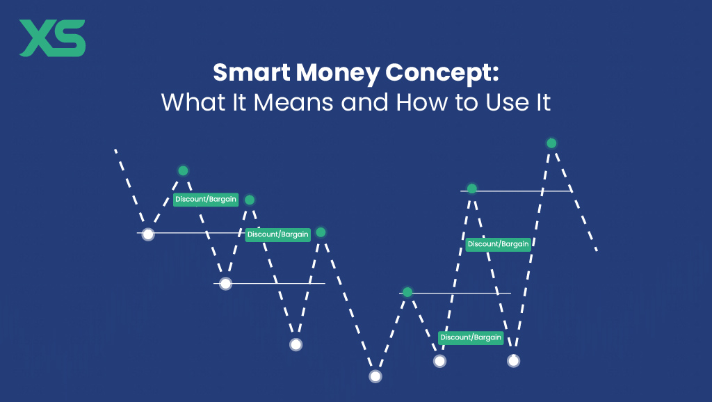 smart-money-concept