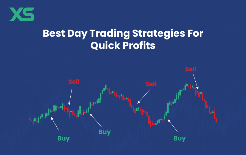 best-day-trading-strategies