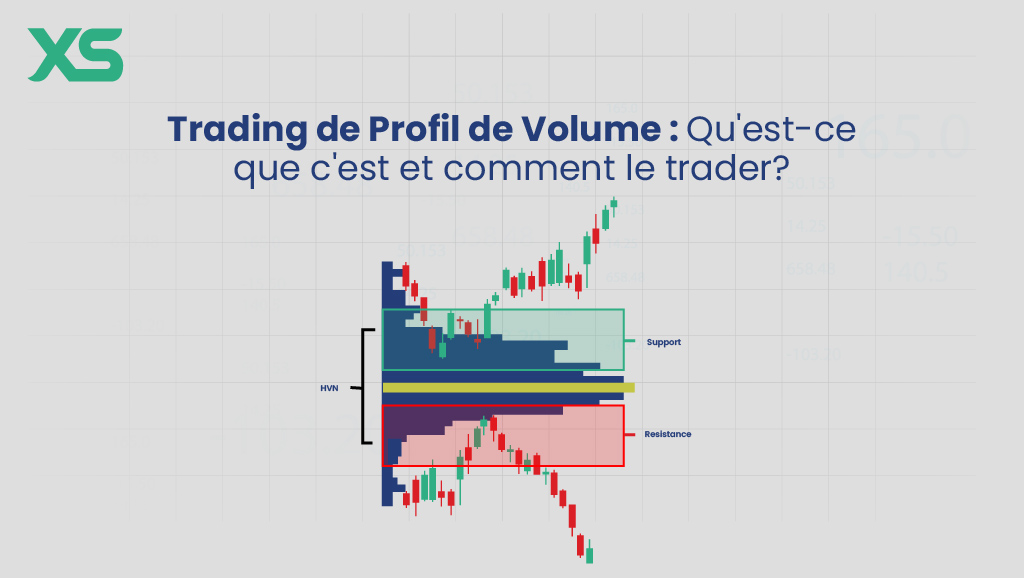 trading-profil-volume