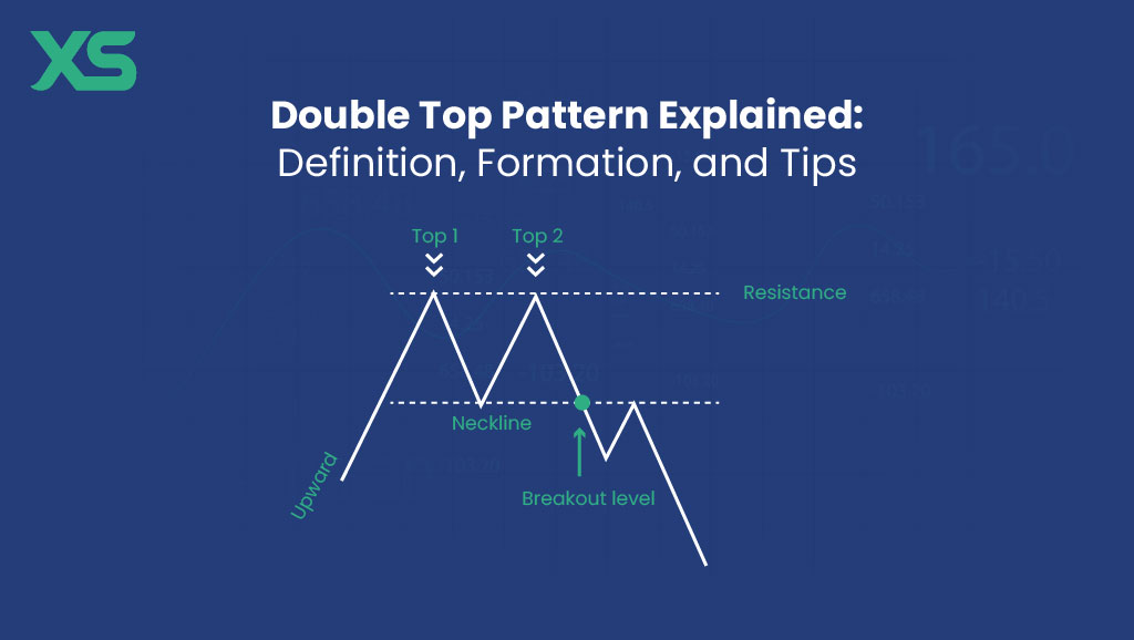 double-top-pattern-xs