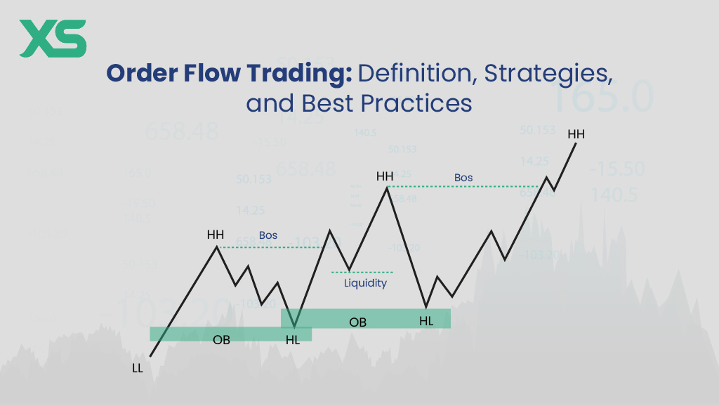 order-flow-trading