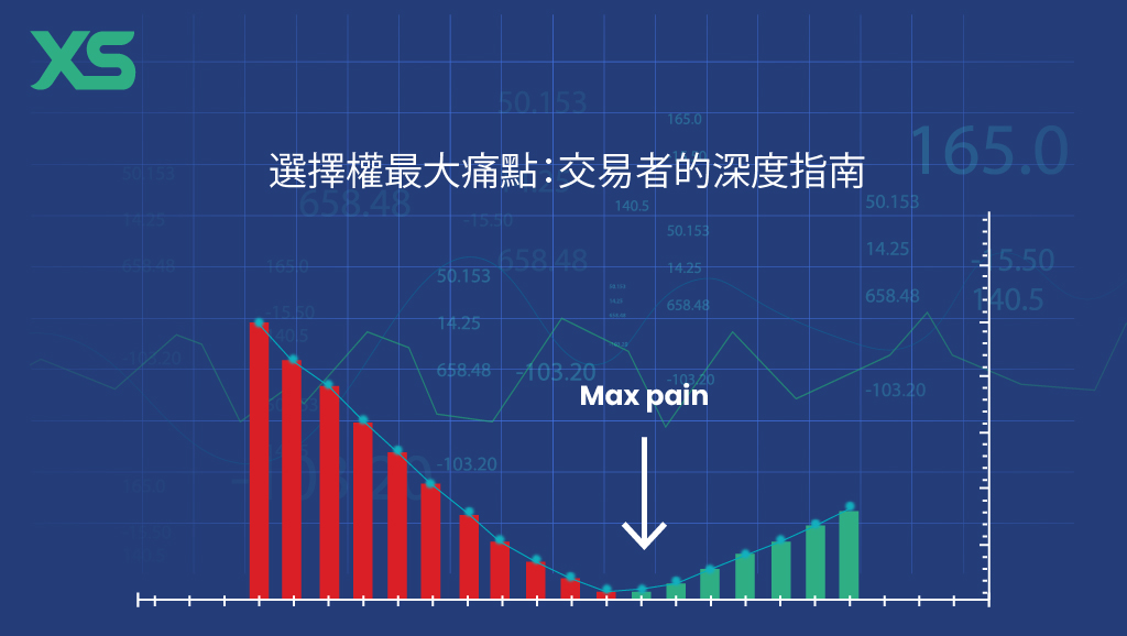 選擇權最大痛點-xs