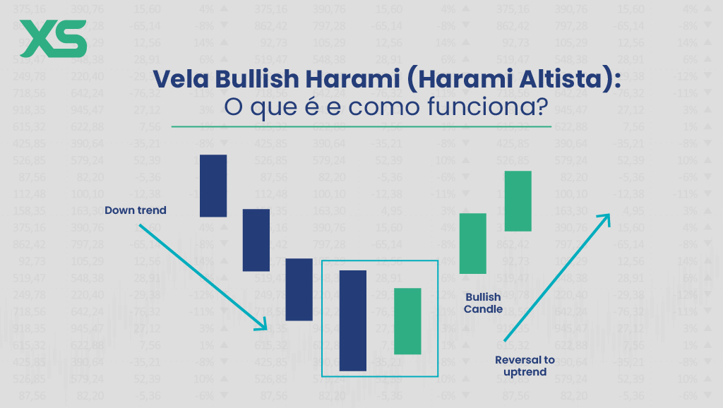 padrao-vela-bullish-harami